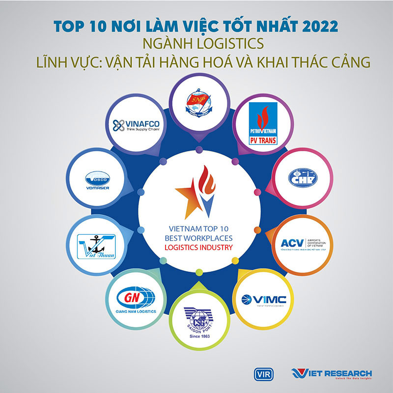Lt Logistics Công bố Top 10 nơi làm việc tốt nhất trong ngành Logistics 2022 - LTC ...