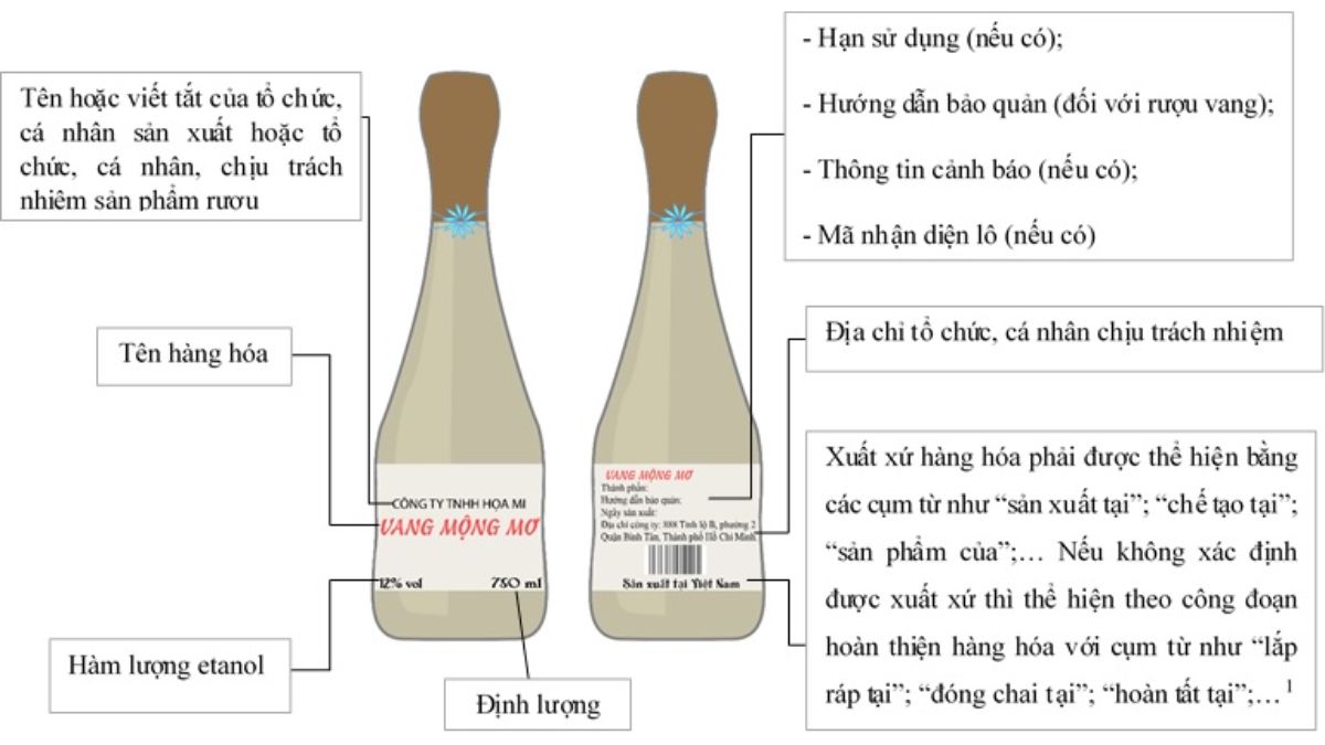 Rượu nhập khẩu phải được dán nhán đầy đủ và đúng tiêu chuẩn của pháp luật Việt Nam