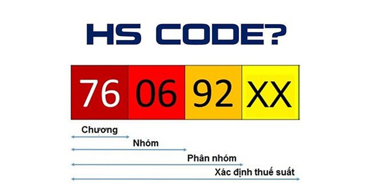 Cấu trúc của một mã HS code