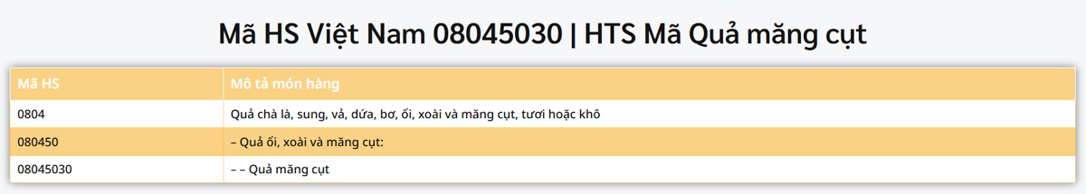 MS HS code quả măng cụt