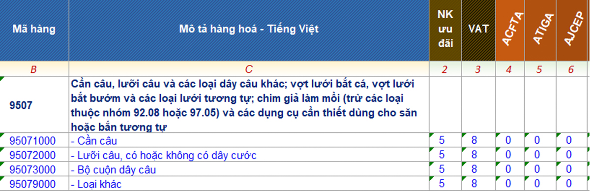 Mã HS code và thuế xuất nhập khẩu mặt hàng cần câu