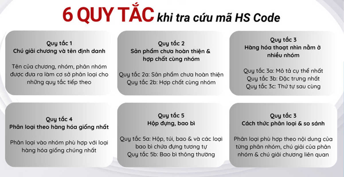 Quy tắc tra cứu mã HS code là gì