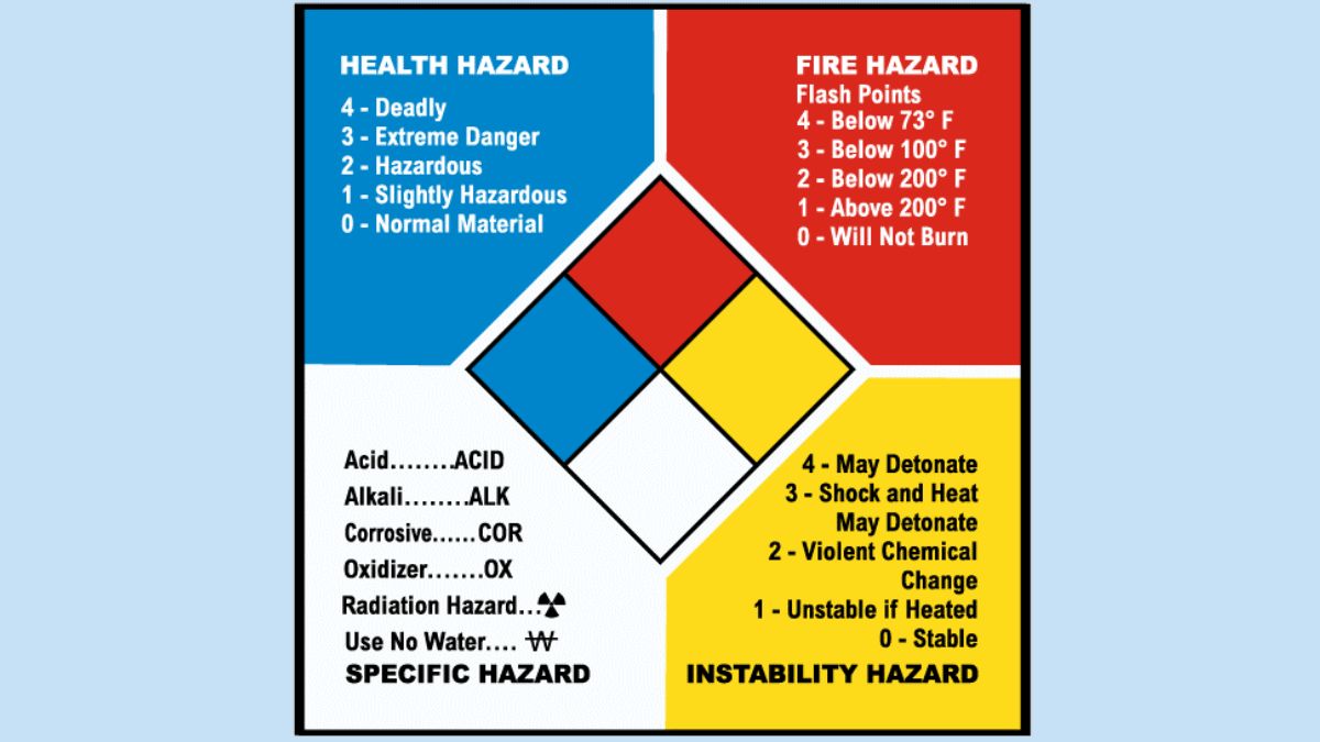 4 phần cơ bản thường xuất hiện trong một bản MSDS