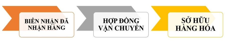 Bill of lading là một trong số chứng từ quan trọng trong xuất nhập khẩu