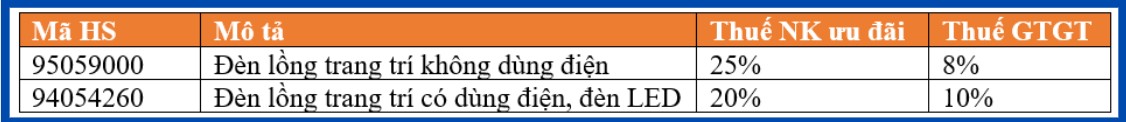 Mã HS code lồng đèn trung thu nhập khẩu