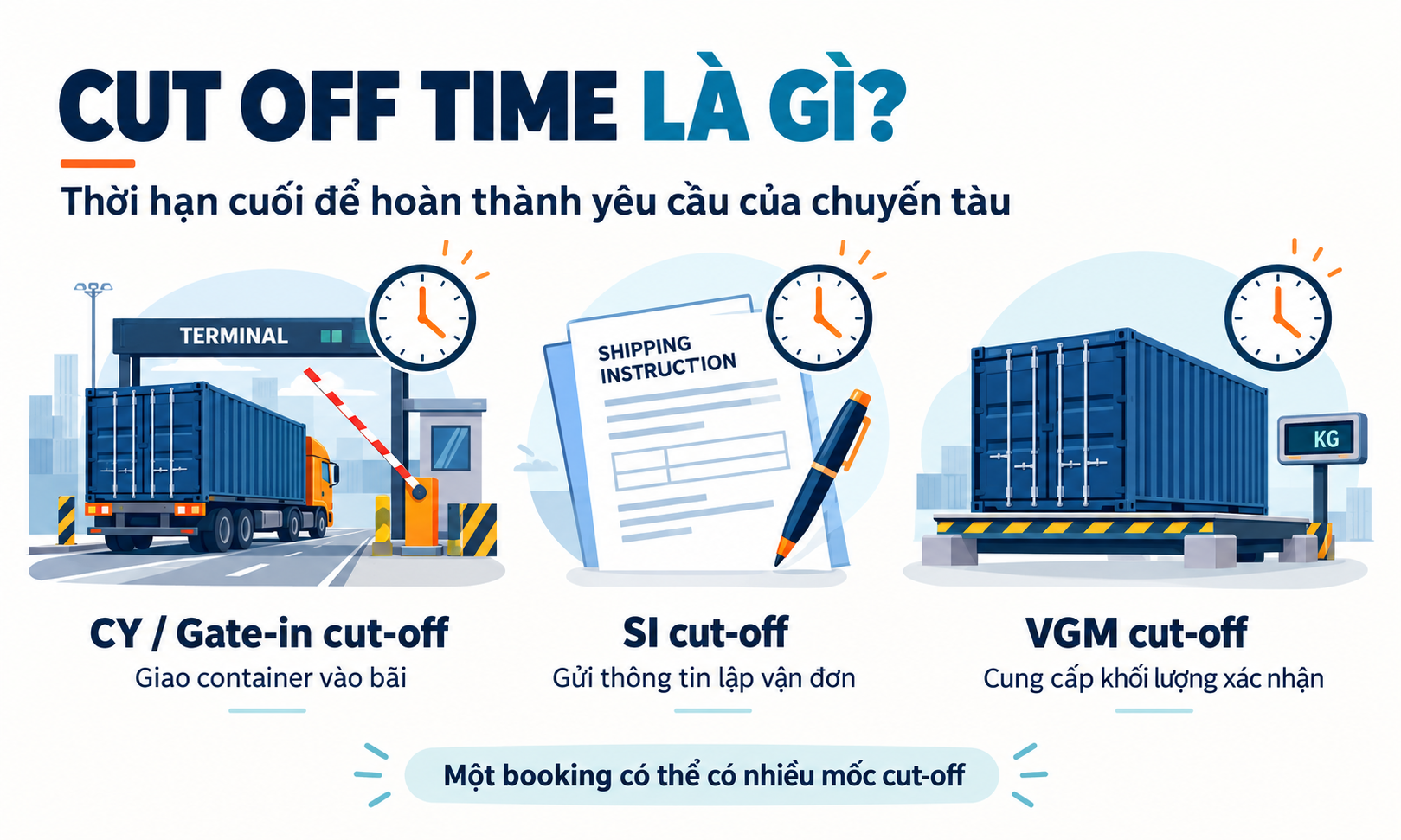 Cut off time là gì