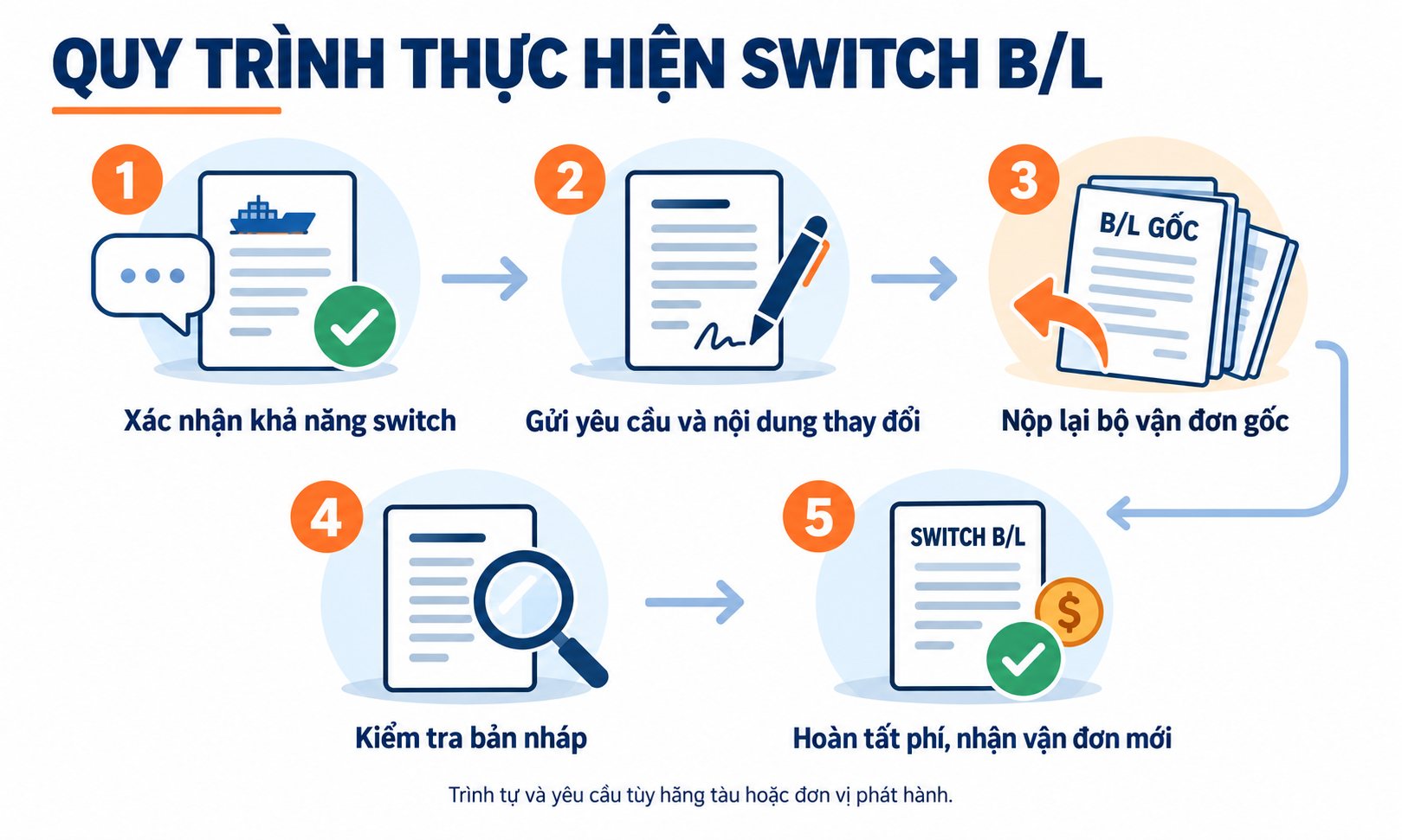 Quy trình thực hiện Switch Bill of Lading