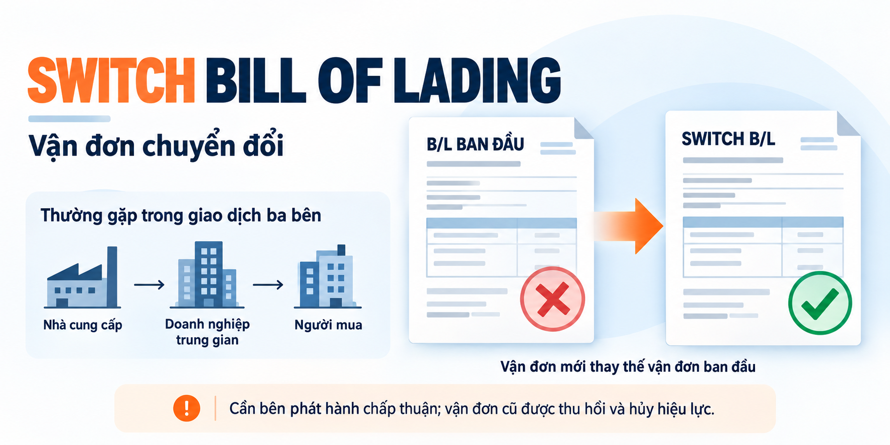 Switch Bill of Lading là gì